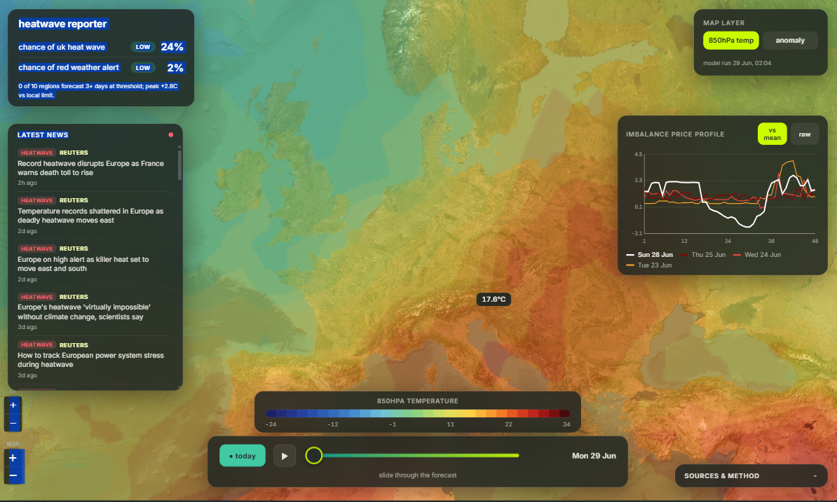 Heatwave Tracker: UK heat against power demand and wholesale price