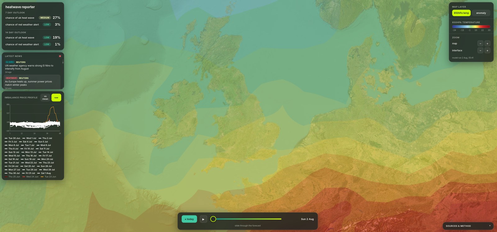 Heatwave Reporter interface: heat and alert probabilities, latest news, imbalance price profile, and a scrubable forecast map